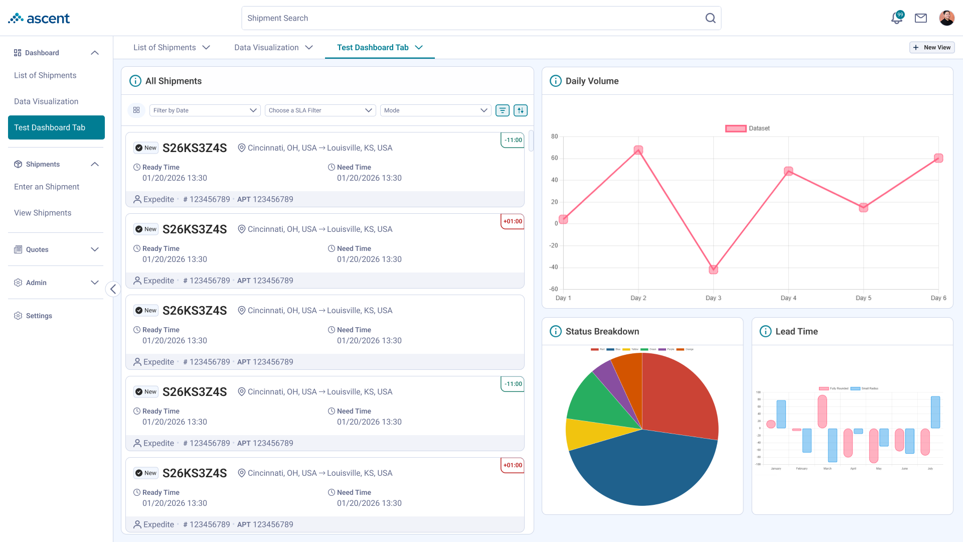 A dashboard showing customizable widgets for tracking shipments.